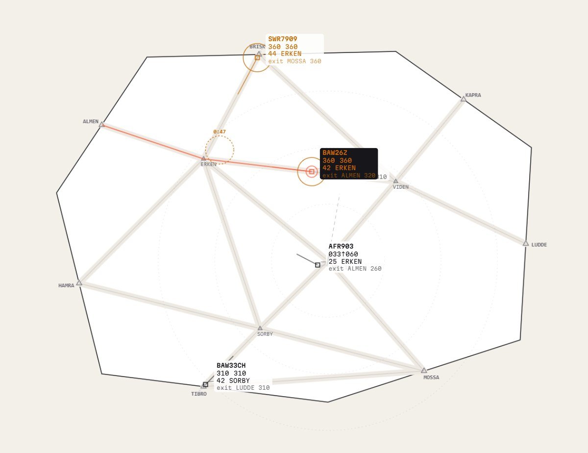 The radar simulator: aircraft on fixed airways, data labels and the sector boundary